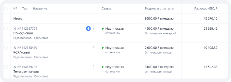 Кровью и потом: качаем Яндекс Директ. Как фитнес-клуб удвоил конверсию и снизил цену заявки в 3 раза