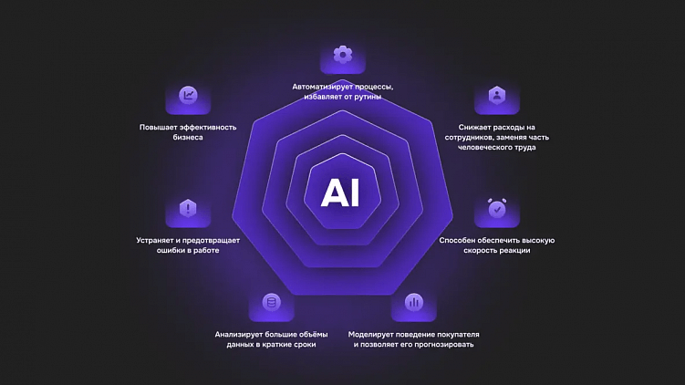 Перспективы использования искусственного интеллекта в сегменте B2B