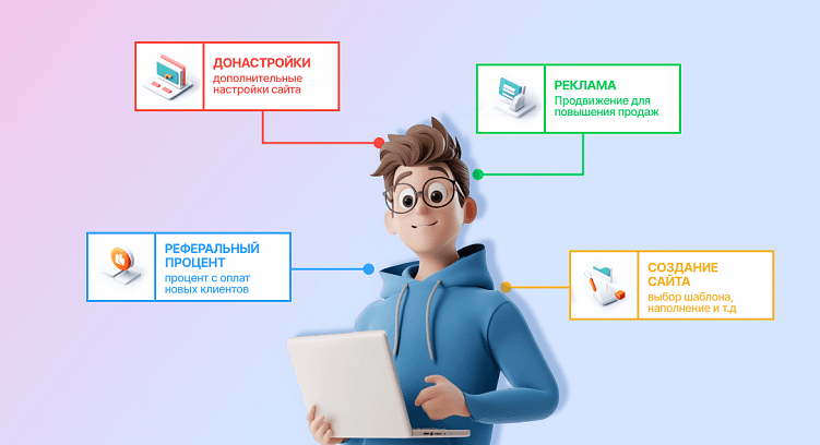 Сколько зарабатывают специалисты по разработке интернет-магазинов?