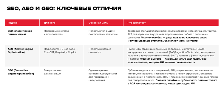 Классический поиск уходит в прошлое: как бизнесу адаптироваться и расти в 2026 году