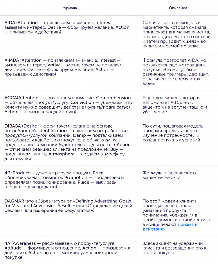 Зачем компании разрабатывать коммуникационную стратегию?