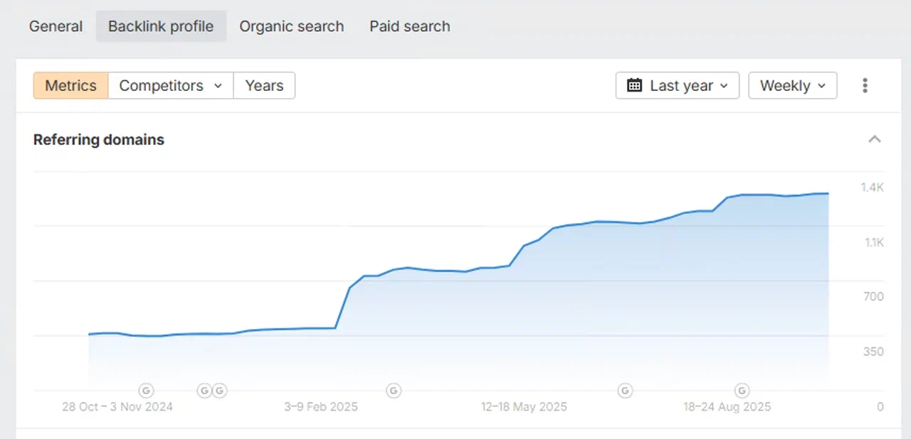 Продвижение в Google: база по ссылочному SEO в 2026 году