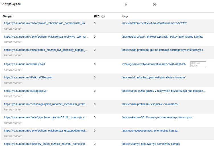 Эпоха AI меняет правила SEO: как сайтам попадать в ИИ ответы и сохранять трафик