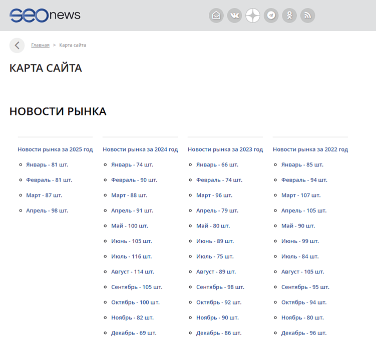 Как карта сайта может помочь выйти в топ Яндекса и Google