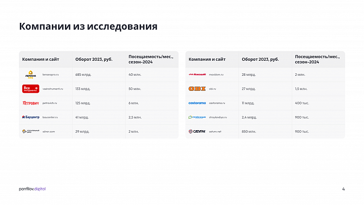 Лучшие практики в чекауте ТОП-10 интернет-магазинов стройматериалов России: исследование 2024