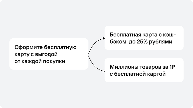 Разбор баннера Ozon: как улучшить дизайн через работу со смыслами