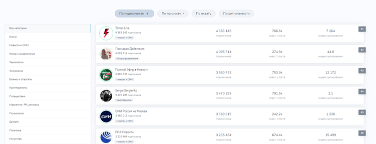 Как использовать инфоповоды в маркетинге