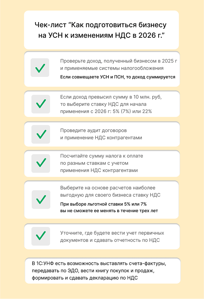 Подготовка ИП и компаний на УСН и патенте к повышению НДС с 2026 года