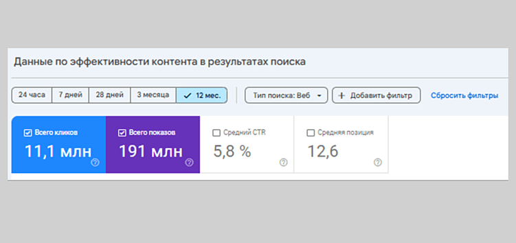Показы, клики и CTR в Search Console