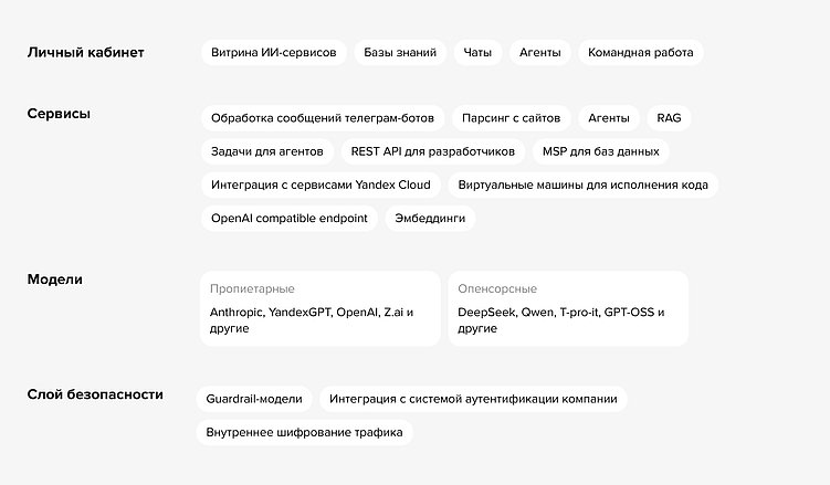 Как бизнес внедряет ИИ в 2026: агенты и платформы