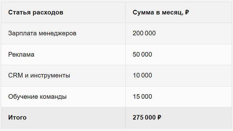 Например, подсчитайте, сколько нужно потратить на команду, маркетинг и инструменты. Но учитывайте гибкость системы и изменения рынка.