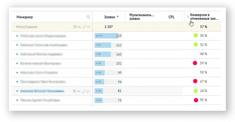 Как заработать 58 млн ₽ за 6 месяцев с нуля на строительстве домов