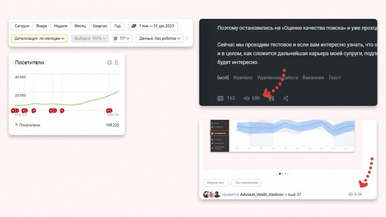 Этапы построения личного бренда + мой личный опыт