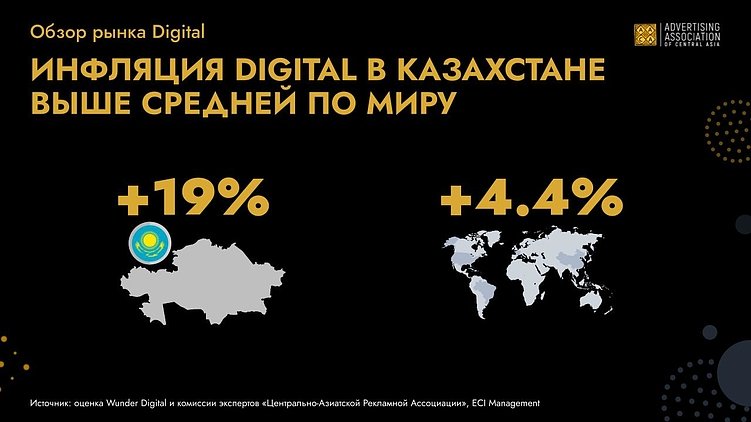 Маркетологи в мобайле: KZ Edition. Екатерина Щипачёва, СМО INTERTOP и Pandora