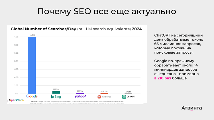 SEO и реклама в 2026 году: ключевые изменения и тренды
