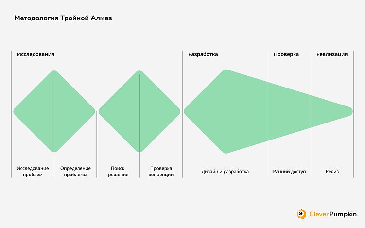 Когда приложению нужен редизайн и какие исследования провести, чтобы не слить бюджет