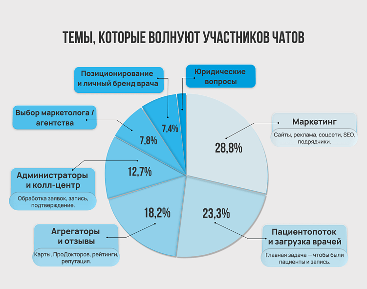 Как медицинские клиники выбирают подрядчика по маркетингу
