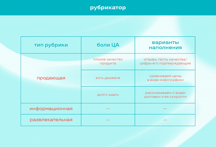 Разработка SMM-стратегии: пошаговый план продвижения в соцсетях + чек-лист