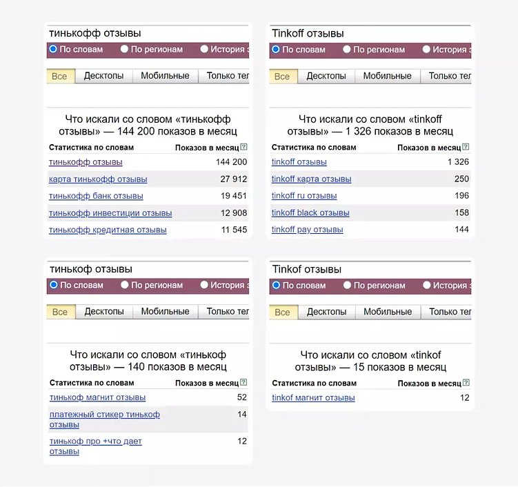 Как работаем с управлением репутацией: 9 этапов от коммерческого предложения до реализации