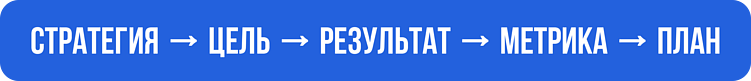 Какие KPI на самом деле вредят бизнесу?