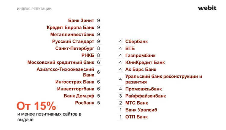 Зачем банкам работать над репутацией в интернете