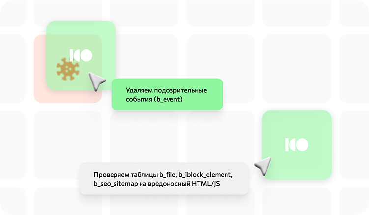 Взломы сайтов на 1С-Битрикс: лечение и профилактика