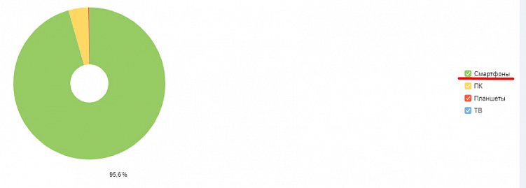 Магия конверсии: 10 проверенных приемов для увеличения эффективности лендинга в 5 раз