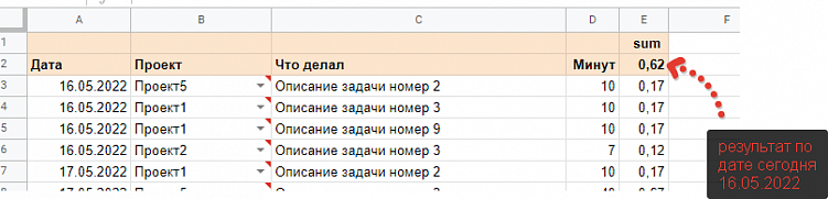 Функция Query и SUM по значению в Гугл таблицах