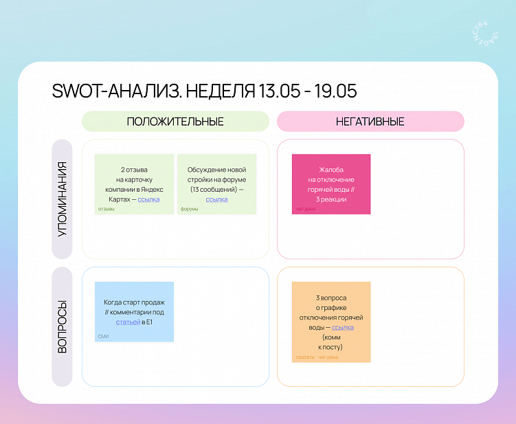 Зачем брендам стратегия управления репутацией онлайн и что в ней должно быть