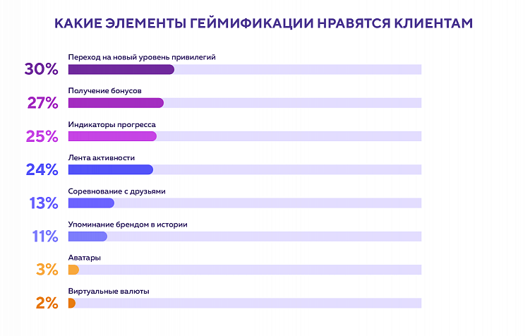 Bravon’s Insider “What is Gamification?“