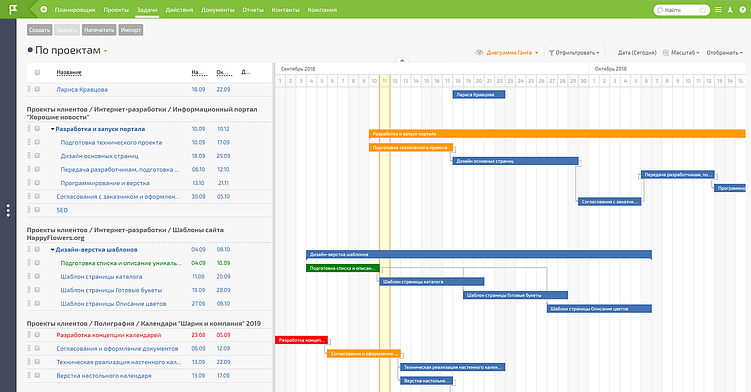 Диаграмма Ганта: как быстро выбрать сервис для планирования проектов