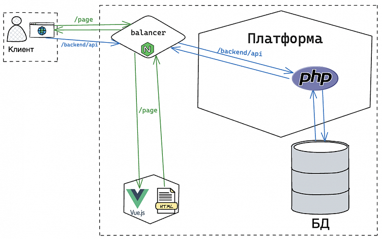 SINGLE PAGE APPLICATION