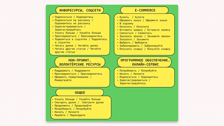 Как писать продающие посты для личного блога