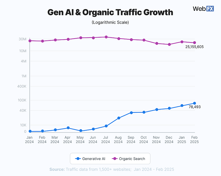Комплексное руководство по GEO-продвижению