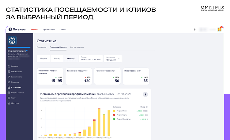 Невидимка на карте: как клиенты уходят к конкурентам