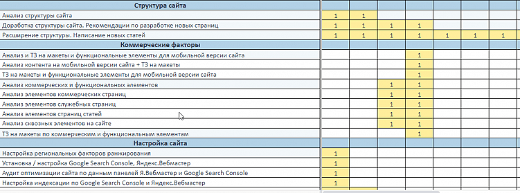 SEO для бизнеса: как увеличить органический трафик и улучшить продажи