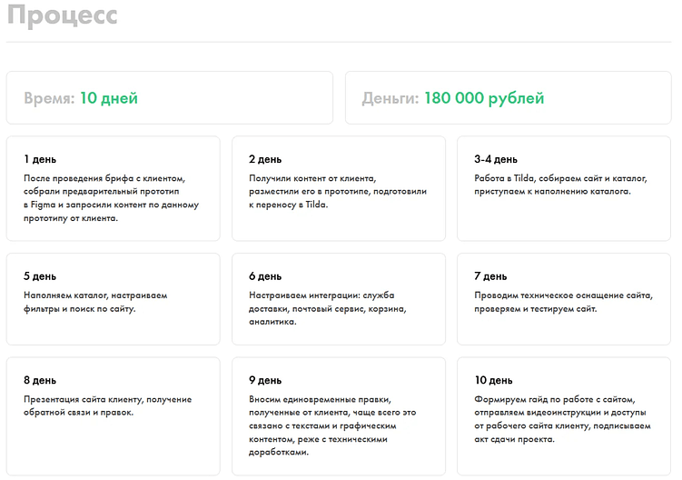 Этапы создания магазина на Тильде за 10 дней
