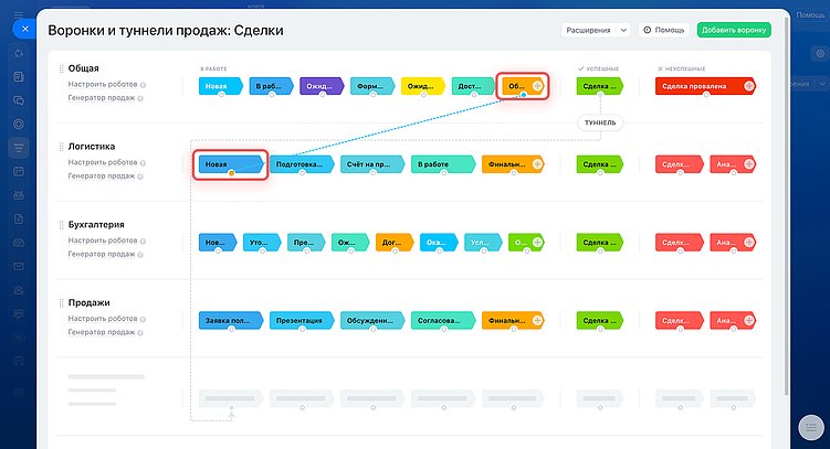 Как внедрить CRM систему Битрикс24 в процессы