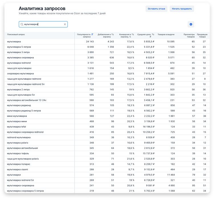 Зачем технике нужна реклама вне маркетплейсов