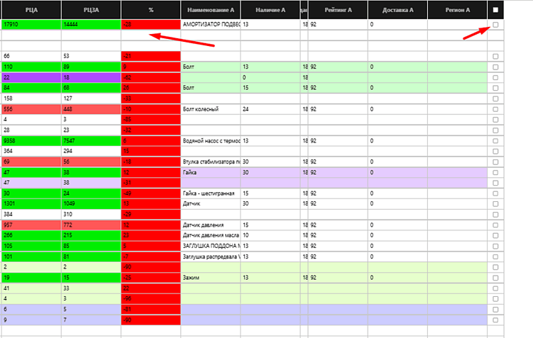 Проценка автозапчастей за 10 минут: как перестать «колдовать» в Excel