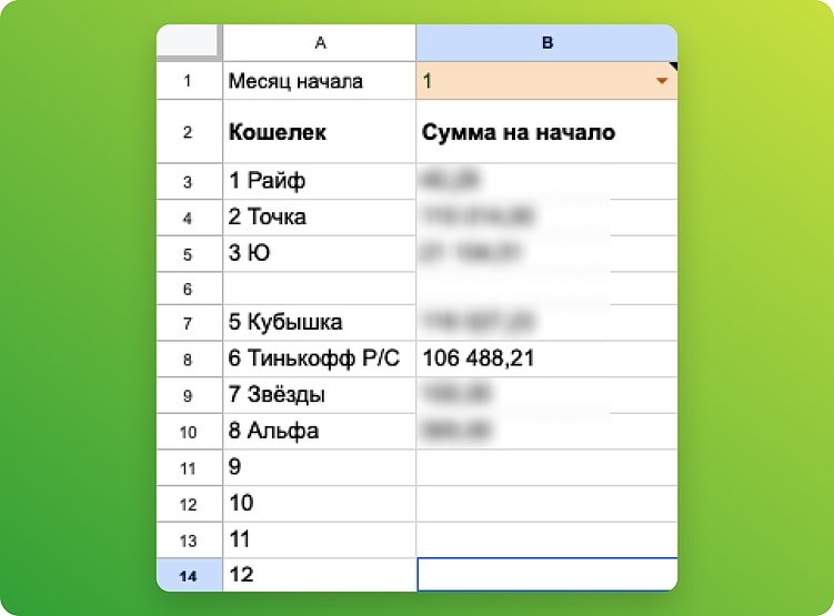 Как я перестал вручную заполнять таблицу ДДС. Авторский гайд по автоматизации