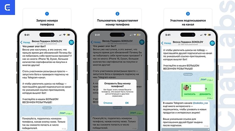 Как набрать новых подписчиков на текущей базе? Разбор реферальной системы с розыгрышем в Телегам