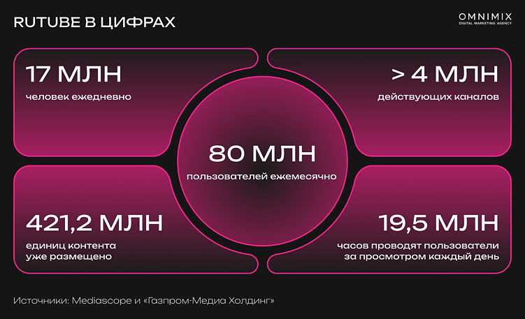 Rutube: как российский видеохостинг превращается в перспективную площадку для брендов