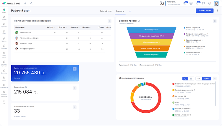 Что взять с собой в 2026 год: инструменты для управления проектами, финансами и продажами