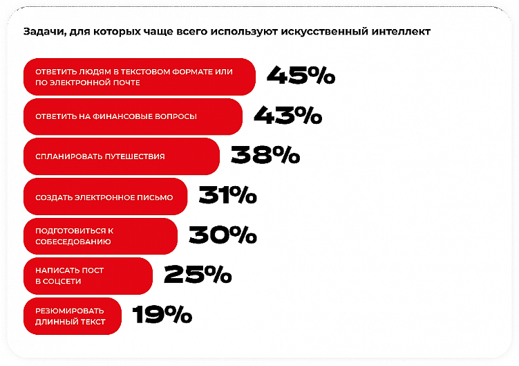 ИИ уже захватил мир?