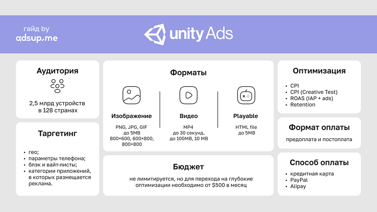Обзор Unity Ads: гайд по источнику