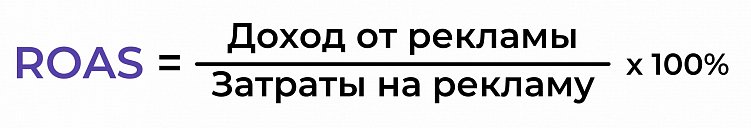 Формула рекламного дохода