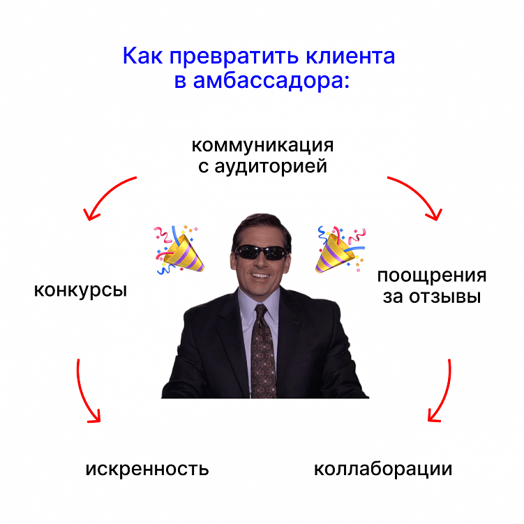 Клиенты как амбассадоры бренда: как выстроить доверительные отношения
