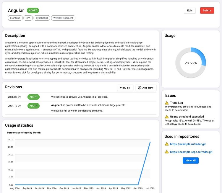 Карточка технологий в Ginc Radar