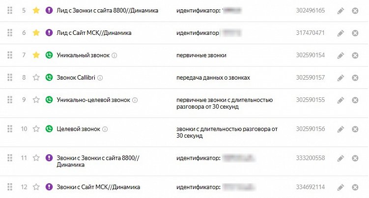 Цели в Яндекс.Метрике